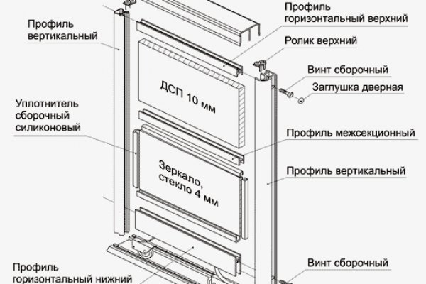 Кракен 2krnk cc