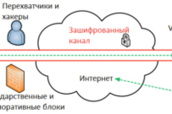 Ссылка на кракен 15ат