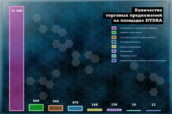 Кракен современный маркетплейс