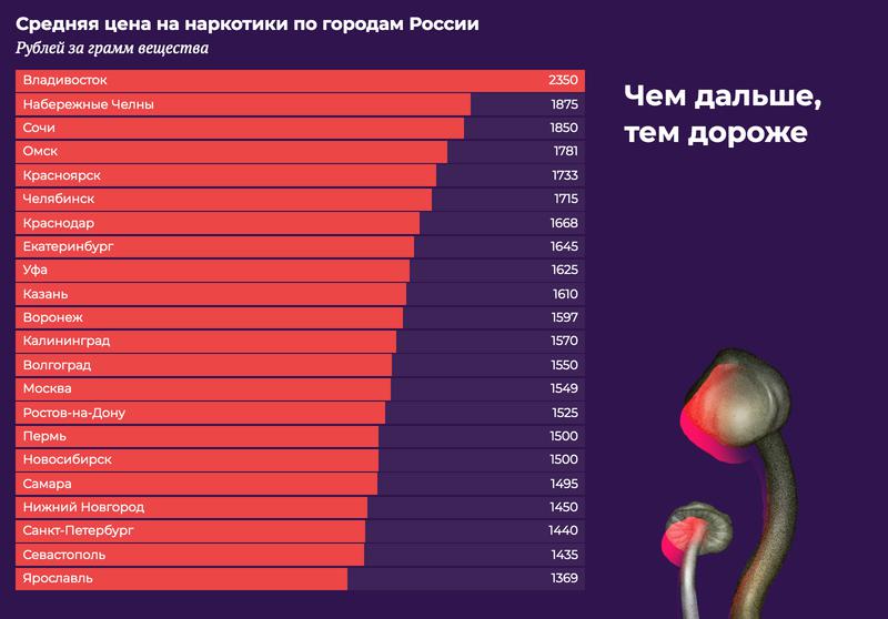 Рабочая ссылка на кракен